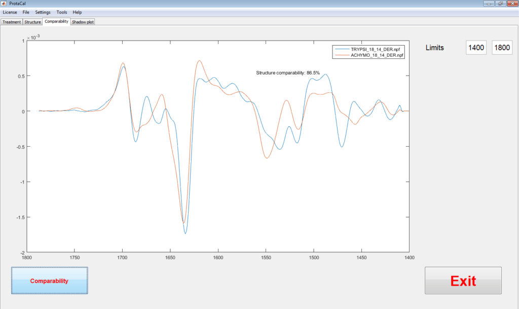 ProtaCal™ Software Suite - BioTools